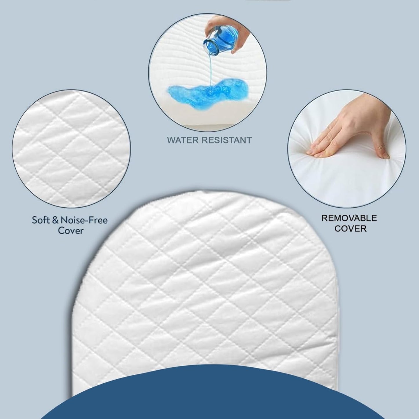 Mattress protector with water resistance, soft cover, and removable cover features on a light blue background.